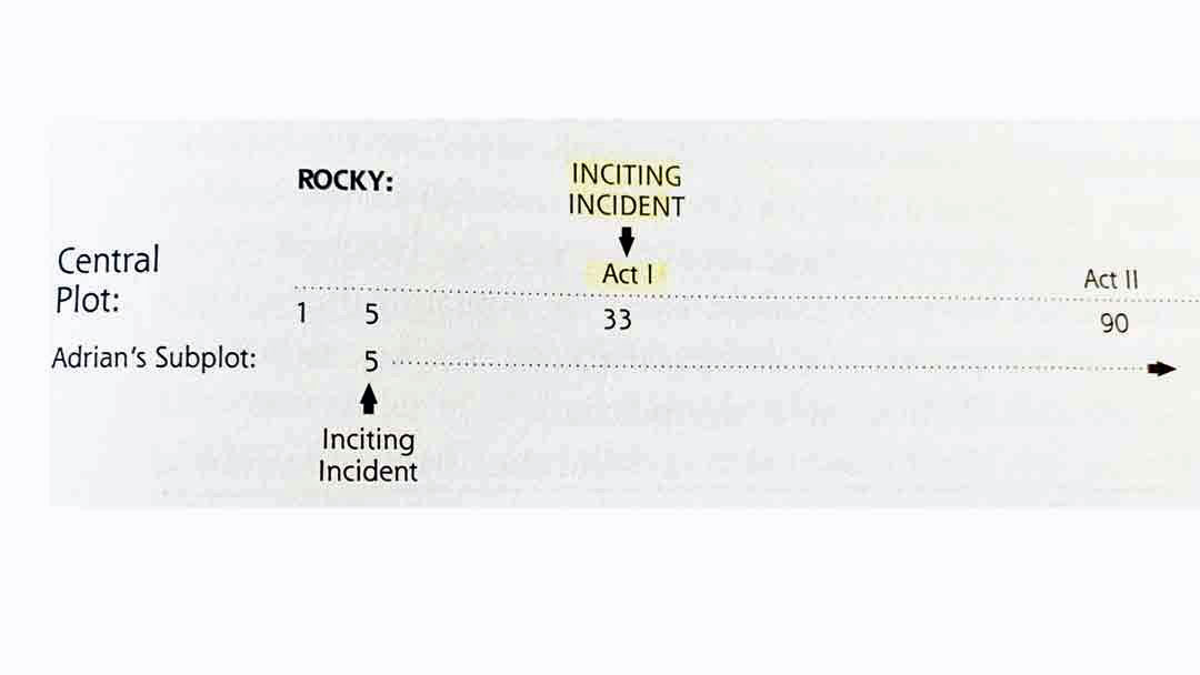 Rocky01.jpg Photo on Inciting Incident from McKee's Story.